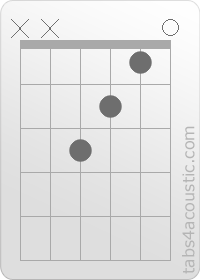 Chord diagram, FMaj7 (x,x,3,2,1,0)